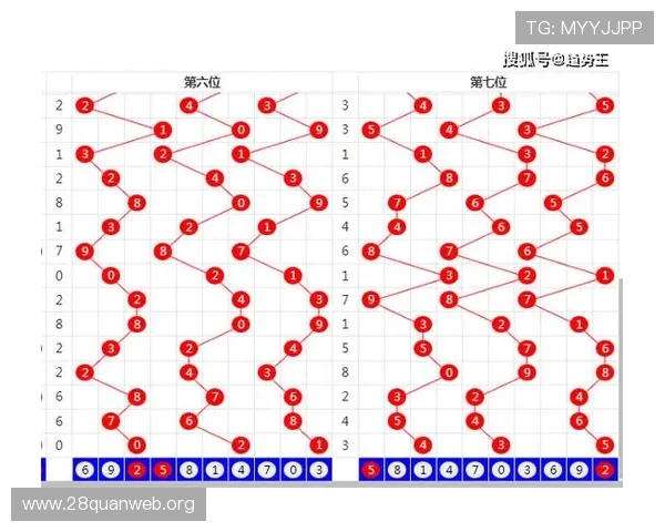 pk10开奖数据统计分析,助力玩家科学预测下一期开奖号码 pk10开奖数据统计分析,助力玩家科学预测下一期开奖号码