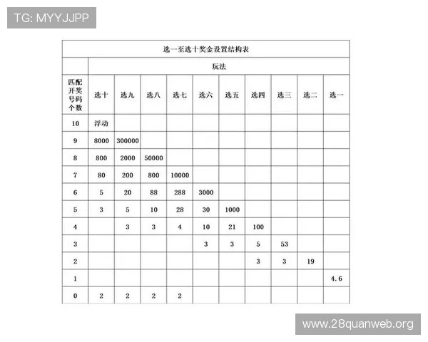 如何根据基诺型彩票中奖号码规律提升中奖几率的详细指南