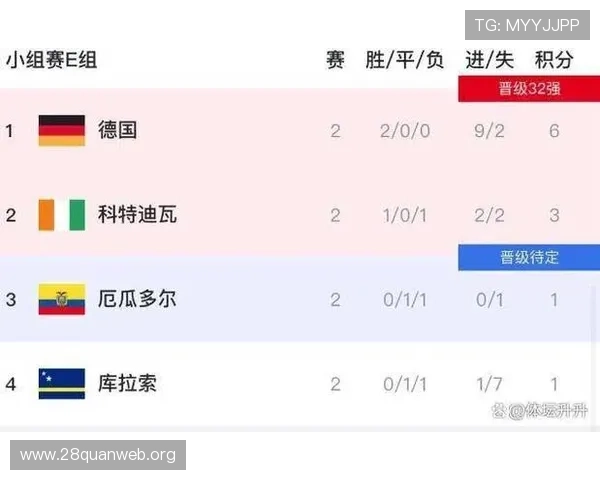 厄瓜多尔对德国比赛赛前预测与双方阵容最新信息全面解读