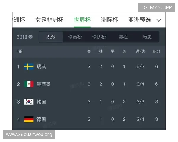 厄瓜多尔在世界杯对阵德国时的临场调整策略及其影响分析